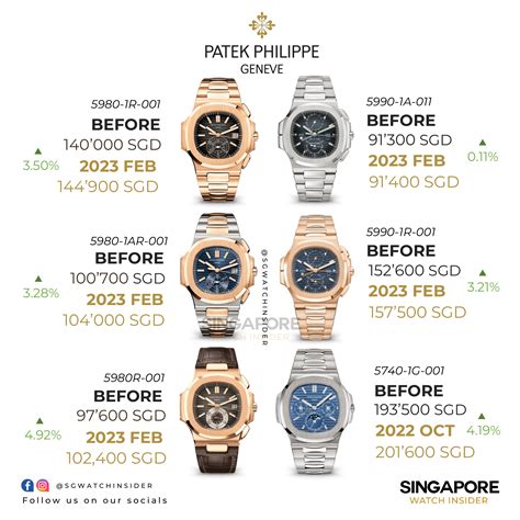 patek philippe singapore price list 2020|Patek Philippe price euro.